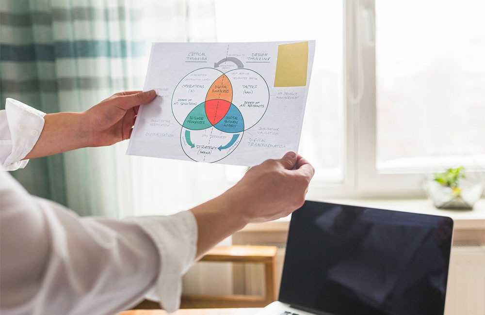 Optimizing Campaigns with Data-Driven Experimentation: The Science of A/B Testing